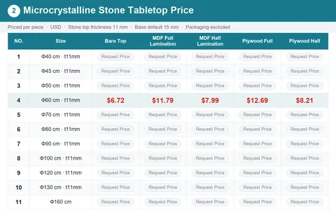 02 Microcrystalline Stone Tabletop Price — FurnitureDirect published price list