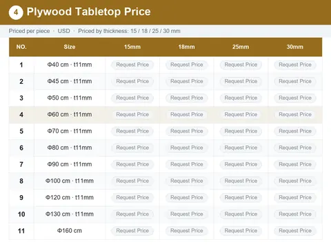04 Plywood Tabletop Price — FurnitureDirect published price list
